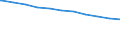 Bundesländer: Schleswig-Holstein / Beschäftigungsumfang: Vollzeitbeschäftigte / Dienstverhältnis (öffentlicher Dienst): Angestellte / Wertmerkmal: Beschäftigte des Bundes
