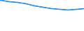 Bundesländer: Hessen / Beschäftigungsumfang: Vollzeitbeschäftigte / Dienstverhältnis (öffentlicher Dienst): Angestellte / Wertmerkmal: Beschäftigte des Bundes
