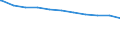 Bundesländer: Brandenburg / Beschäftigungsumfang: Vollzeitbeschäftigte / Dienstverhältnis (öffentlicher Dienst): Arbeiter(innen) / Wertmerkmal: Beschäftigte des Bundes