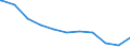Bundesländer: Bremen / Geschlecht: weiblich / Beschäftigungsumfang: Teilzeitbeschäftigte (T1) / Dienstverhältnis (öffentlicher Dienst): Arbeiter(innen) / Wertmerkmal: Beschäftigte des Bundes