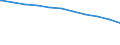 Bundesländer: Nordrhein-Westfalen / Geschlecht: weiblich / Beschäftigungsumfang: Teilzeitbeschäftigte (T1) / Dienstverhältnis (öffentlicher Dienst): Arbeiter(innen) / Wertmerkmal: Beschäftigte des Bundes