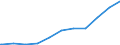Bundesländer: Hessen / Geschlecht: männlich / Beschäftigungsumfang: Teilzeitbeschäftigte (T1) / Dienstverhältnis (öffentlicher Dienst): Arbeiter(innen) / Wertmerkmal: Beschäftigte des Bundes