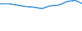Bundesländer: Hessen / Geschlecht: weiblich / Beschäftigungsumfang: Teilzeitbeschäftigte (T1) / Dienstverhältnis (öffentlicher Dienst): Arbeiter(innen) / Wertmerkmal: Beschäftigte des Bundes