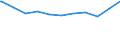 Bundesländer: Saarland / Geschlecht: weiblich / Beschäftigungsumfang: Teilzeitbeschäftigte (T1) / Dienstverhältnis (öffentlicher Dienst): Arbeiter(innen) / Wertmerkmal: Beschäftigte des Bundes
