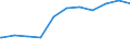 Bundesländer: Niedersachsen / Geschlecht: männlich / Beschäftigungsumfang: Teilzeitbeschäftigte (T1) / Dienstverhältnis (öffentlicher Dienst): Arbeiter(innen) / Wertmerkmal: Beschäftigte des Landes