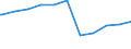 Bundesländer: Hessen / Geschlecht: männlich / Beschäftigungsumfang: Teilzeitbeschäftigte (T1) / Dienstverhältnis (öffentlicher Dienst): Angestellte / Wertmerkmal: Beschäftigte des Landes