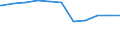 Bundesländer: Hessen / Geschlecht: weiblich / Beschäftigungsumfang: Teilzeitbeschäftigte (T1) / Dienstverhältnis (öffentlicher Dienst): Angestellte / Wertmerkmal: Beschäftigte des Landes