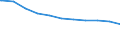 Bundesländer: Rheinland-Pfalz / Geschlecht: weiblich / Beschäftigungsumfang: Teilzeitbeschäftigte (T1) / Dienstverhältnis (öffentlicher Dienst): Arbeiter(innen) / Wertmerkmal: Beschäftigte des Landes