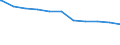 Bundesländer: Baden-Württemberg, Land / Geschlecht: weiblich / Beschäftigungsumfang: Teilzeitbeschäftigte (T1) / Dienstverhältnis (öffentlicher Dienst): Arbeiter(innen) / Wertmerkmal: Beschäftigte des Landes