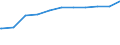 Bundesländer: Bayern / Geschlecht: männlich / Beschäftigungsumfang: Teilzeitbeschäftigte (T1) / Dienstverhältnis (öffentlicher Dienst): Angestellte / Wertmerkmal: Beschäftigte des Landes