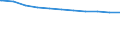 Bundesländer: Saarland / Geschlecht: weiblich / Beschäftigungsumfang: Teilzeitbeschäftigte (T1) / Dienstverhältnis (öffentlicher Dienst): Arbeiter(innen) / Wertmerkmal: Beschäftigte des Landes