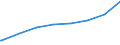 Bundesländer: Brandenburg / Geschlecht: männlich / Beschäftigungsumfang: Teilzeitbeschäftigte (T1) / Dienstverhältnis (öffentlicher Dienst): Arbeiter(innen) / Wertmerkmal: Beschäftigte des Landes