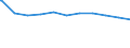 Bundesländer: Sachsen / Geschlecht: weiblich / Beschäftigungsumfang: Teilzeitbeschäftigte (T1) / Dienstverhältnis (öffentlicher Dienst): Arbeiter(innen) / Wertmerkmal: Beschäftigte des Landes