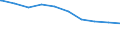 Bundesländer: Thüringen / Geschlecht: weiblich / Beschäftigungsumfang: Teilzeitbeschäftigte (T1) / Dienstverhältnis (öffentlicher Dienst): Arbeiter(innen) / Wertmerkmal: Beschäftigte des Landes