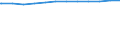 Bundesländer: Schleswig-Holstein / Geschlecht: weiblich / Beschäftigungsumfang: Teilzeitbeschäftigte / Dienstverhältnis (öffentlicher Dienst): Beamte und Richter / Wertmerkmal: Beschäftigte des Landes