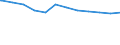 Bundesländer: Sachsen / Geschlecht: weiblich / Beschäftigungsumfang: Teilzeitbeschäftigte / Dienstverhältnis (öffentlicher Dienst): Arbeitnehmer / Wertmerkmal: Beschäftigte des Landes