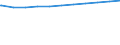 Bundesländer: Schleswig-Holstein / Wertmerkmal: Beschäftigte d. Gemeinden/GV: Vollzeitäquivalent