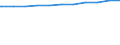 Bundesländer: Niedersachsen / Wertmerkmal: Beschäftigte d. Gemeinden/GV: Vollzeitäquivalent