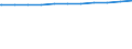 Bundesländer: Nordrhein-Westfalen / Wertmerkmal: Beschäftigte d. Gemeinden/GV: Vollzeitäquivalent