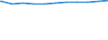 Bundesländer: Hessen / Wertmerkmal: Beschäftigte d. Gemeinden/GV: Vollzeitäquivalent