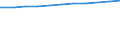 Bundesländer: Rheinland-Pfalz / Wertmerkmal: Beschäftigte d. Gemeinden/GV: Vollzeitäquivalent