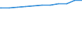 Bundesländer: Saarland / Wertmerkmal: Beschäftigte d. Gemeinden/GV: Vollzeitäquivalent