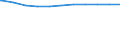 Bundesländer: Sachsen-Anhalt / Wertmerkmal: Beschäftigte d. Gemeinden/GV: Vollzeitäquivalent