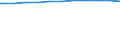 Bundesländer: Thüringen / Wertmerkmal: Beschäftigte d. Gemeinden/GV: Vollzeitäquivalent