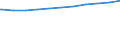 Bundesländer: Schleswig-Holstein / Geschlecht: weiblich / Wertmerkmal: Beschäftigte d. Gemeinden/GV: Vollzeitäquivalent