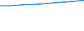 Bundesländer: Nordrhein-Westfalen / Geschlecht: weiblich / Wertmerkmal: Beschäftigte d. Gemeinden/GV: Vollzeitäquivalent
