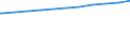 Bundesländer: Rheinland-Pfalz / Geschlecht: weiblich / Wertmerkmal: Beschäftigte d. Gemeinden/GV: Vollzeitäquivalent