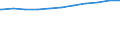 Bundesländer: Baden-Württemberg, Land / Geschlecht: weiblich / Wertmerkmal: Beschäftigte d. Gemeinden/GV: Vollzeitäquivalent