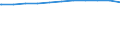 Bundesländer: Thüringen / Geschlecht: weiblich / Wertmerkmal: Beschäftigte d. Gemeinden/GV: Vollzeitäquivalent