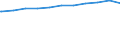 Regierungsbezirke / Statistische Regionen: Hannover, Stat. Region / Beschäftigungsumfang: Teilzeitbeschäftigte (T1) / Wertmerkmal: Beschäftigte im öffentlichen Dienst