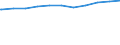 Regierungsbezirke / Statistische Regionen: Darmstadt, Regierungsbezirk / Beschäftigungsumfang: Teilzeitbeschäftigte (T1) / Wertmerkmal: Beschäftigte im öffentlichen Dienst