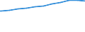 Regierungsbezirke / Statistische Regionen: Oberpfalz, Regierungsbezirk / Beschäftigungsumfang: Teilzeitbeschäftigte (T1) / Wertmerkmal: Beschäftigte im öffentlichen Dienst