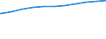 Regierungsbezirke / Statistische Regionen: Unterfranken, Regierungsbezirk / Beschäftigungsumfang: Teilzeitbeschäftigte (T1) / Wertmerkmal: Beschäftigte im öffentlichen Dienst