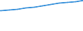 Regierungsbezirke / Statistische Regionen: Schwaben, Regierungsbezirk / Beschäftigungsumfang: Teilzeitbeschäftigte (T1) / Wertmerkmal: Beschäftigte im öffentlichen Dienst
