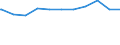 Regierungsbezirke / Statistische Regionen: Dresden, Regierungsbezirk / Beschäftigungsumfang: Teilzeitbeschäftigte (T1) / Wertmerkmal: Beschäftigte im öffentlichen Dienst