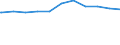 Regierungsbezirke / Statistische Regionen: Leipzig, Regierungsbezirk / Beschäftigungsumfang: Teilzeitbeschäftigte (T1) / Wertmerkmal: Beschäftigte im öffentlichen Dienst