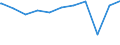 Regierungsbezirke / Statistische Regionen: Dessau, Stat. Region / Beschäftigungsumfang: Teilzeitbeschäftigte (T1) / Wertmerkmal: Beschäftigte im öffentlichen Dienst