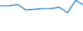Regierungsbezirke / Statistische Regionen: Halle, Stat. Region / Beschäftigungsumfang: Teilzeitbeschäftigte (T1) / Wertmerkmal: Beschäftigte im öffentlichen Dienst