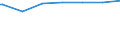 Regierungsbezirke / Statistische Regionen: Weser-Ems, Stat. Region / Beschäftigungsumfang: Teilzeitbeschäftigte (T2) / Wertmerkmal: Beschäftigte im öffentlichen Dienst