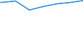 Regierungsbezirke / Statistische Regionen: Gießen, Regierungsbezirk / Beschäftigungsumfang: Teilzeitbeschäftigte (T2) / Wertmerkmal: Beschäftigte im öffentlichen Dienst