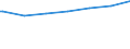 Regierungsbezirke / Statistische Regionen: Trier, Stat. Region / Beschäftigungsumfang: Teilzeitbeschäftigte (T2) / Wertmerkmal: Beschäftigte im öffentlichen Dienst