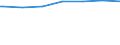 Regierungsbezirke / Statistische Regionen: Freiburg, Regierungsbezirk / Beschäftigungsumfang: Teilzeitbeschäftigte (T2) / Wertmerkmal: Beschäftigte im öffentlichen Dienst
