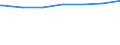 Regierungsbezirke / Statistische Regionen: Schwaben, Regierungsbezirk / Beschäftigungsumfang: Teilzeitbeschäftigte (T2) / Wertmerkmal: Beschäftigte im öffentlichen Dienst