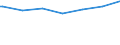 Regierungsbezirke / Statistische Regionen: Leipzig, Regierungsbezirk / Beschäftigungsumfang: Teilzeitbeschäftigte (T2) / Wertmerkmal: Beschäftigte im öffentlichen Dienst