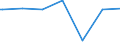 Regierungsbezirke / Statistische Regionen: Dessau, Stat. Region / Beschäftigungsumfang: Teilzeitbeschäftigte (T2) / Wertmerkmal: Beschäftigte im öffentlichen Dienst