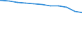 Regierungsbezirke / Statistische Regionen: Braunschweig, Stat. Region / Beschäftigungsumfang: Vollzeitbeschäftigte / Wertmerkmal: Beschäftigte im öffentlichen Dienst